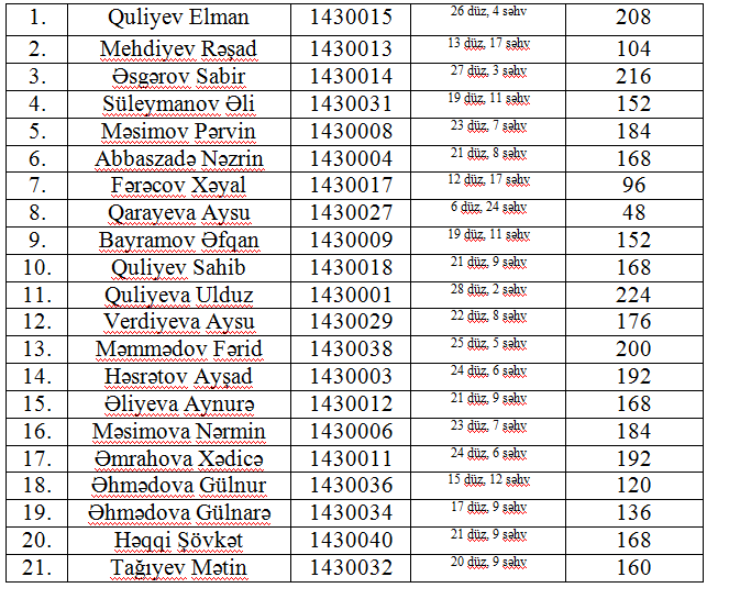 5 Aprel İngilis dili İmtahanının nəticələri